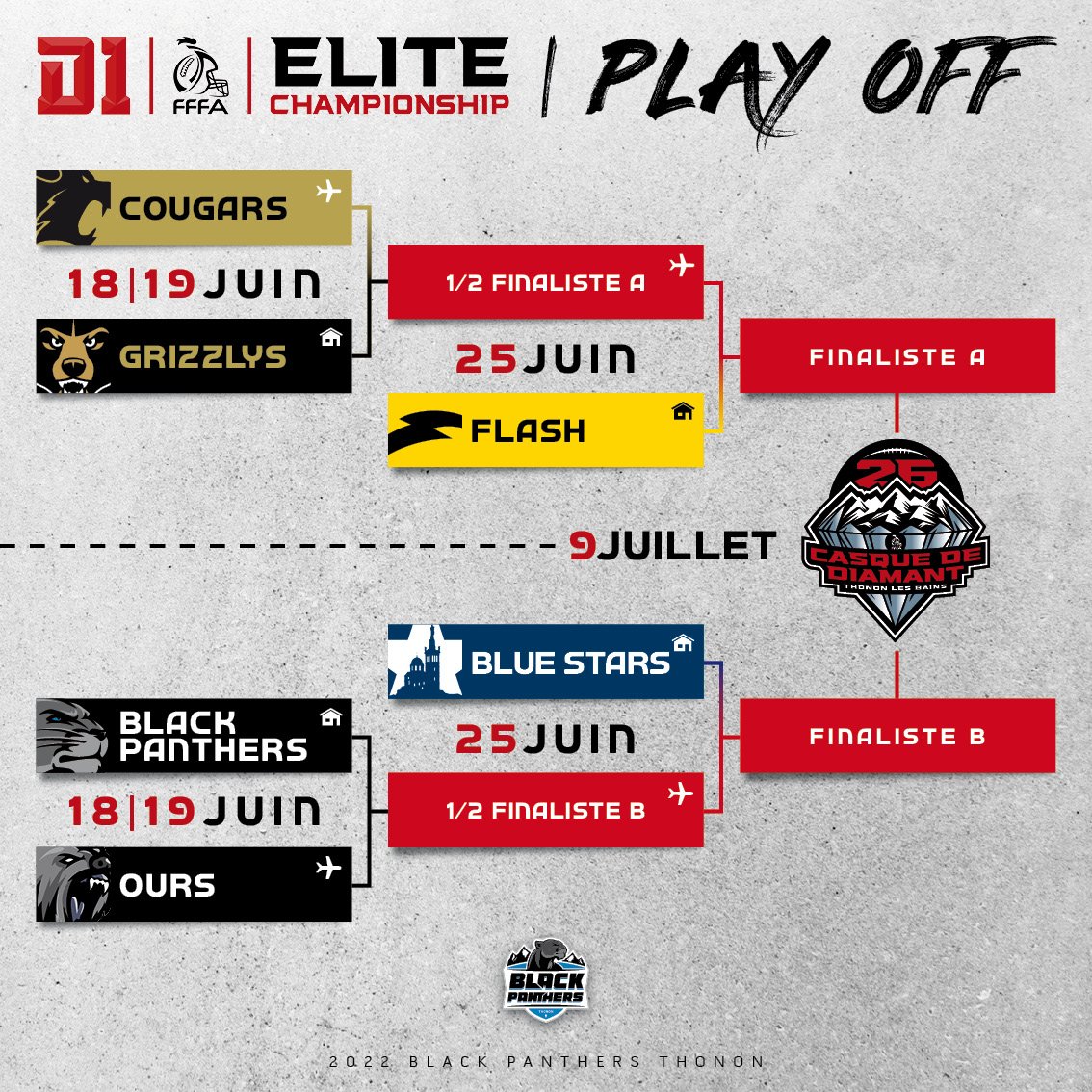 Championnat Elite : le programme des playoffs (THE FREE AGENT)